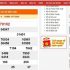 Cách thiết kế website cá cược trọn gói hàng đầu Đông Nam Á